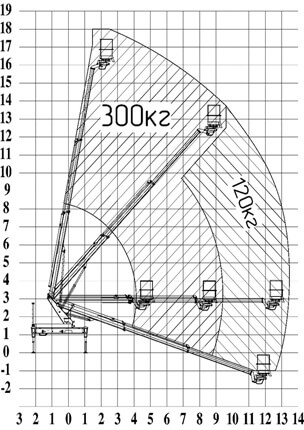 Автовышка АГП ВИПО-18-01 18 м на базе ГАЗон NEXT — 9 млн