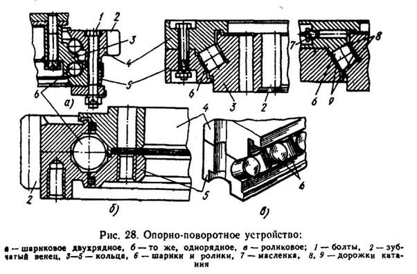 0003 Опорно-поворотное устройство